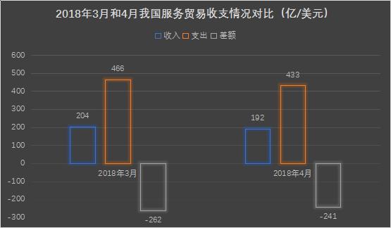 服贸收支.jpg