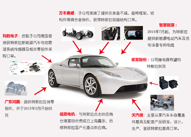 特斯拉产业链图.jpg