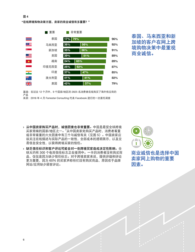 全球跨境电商营销白皮书_000008.png